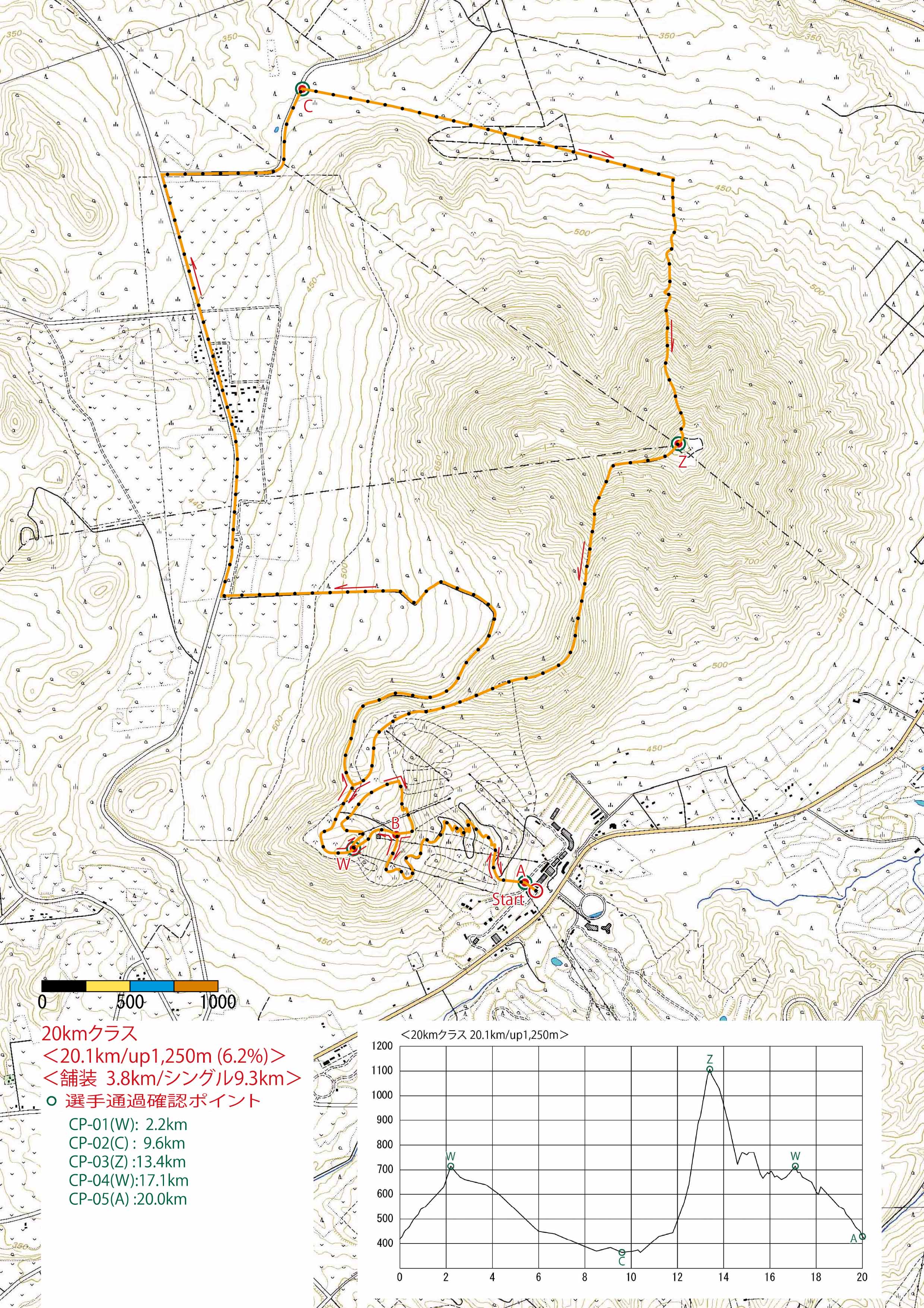20km